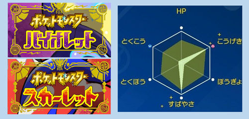 ポケモンの努力値