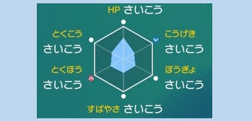 ポケモンの固有値